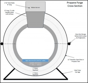 Ribbon Burner Forge