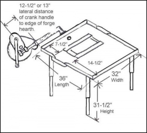 Side Draft Forge