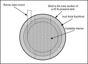 Vertical Forge