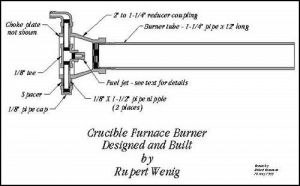 Forge Burner