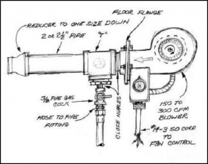 Gas Burner