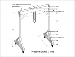 Gantry Crane