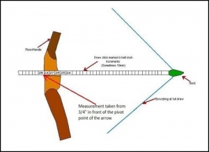 Bow Draw Stick