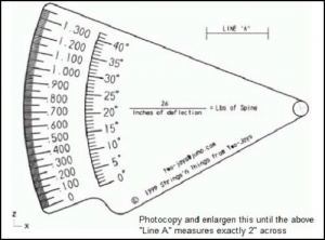 Arrow Spine Tester