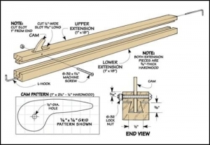 Squaring Gauge