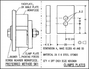 Faceplate Clamps