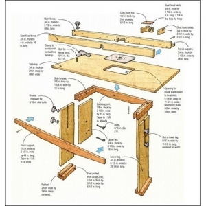 Portable Router Table