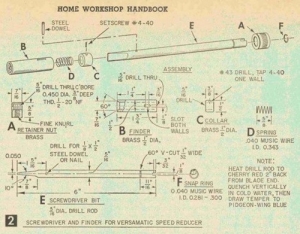 Screwdriver Attachment