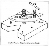 Finger Plate