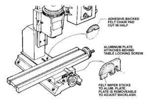 Mill Leadscrew Wiper