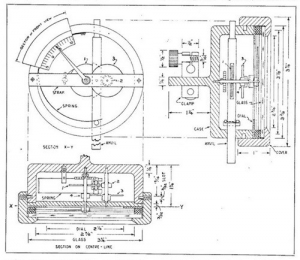 Dial Indicator