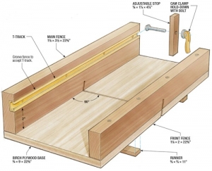 Table Saw Dovetail Jig