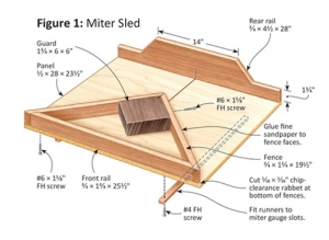 Table Saw Miter Sled