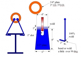 I-Beam Hoisting Clamp